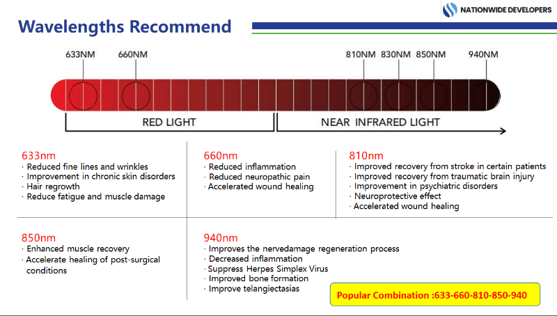 OxyEdge-Pro-Red-Light-Therapy-Bed 6 photobiomodulation-red-light-chart