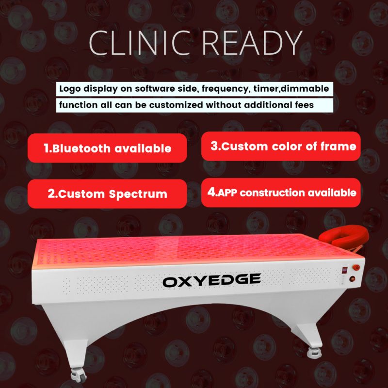 Clinic-ready therapy device with features