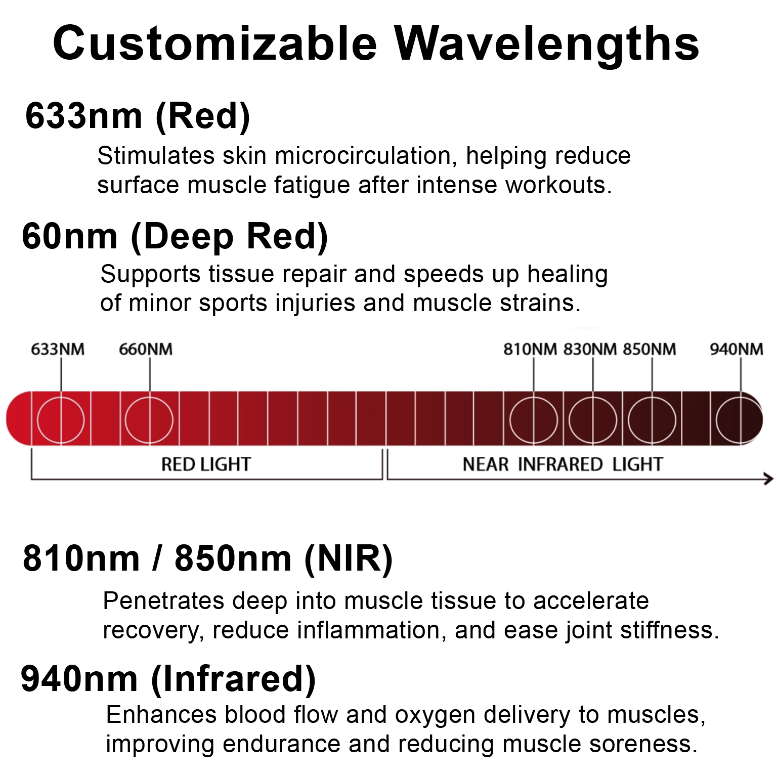OxyEdge Red Light Bed wavelengths